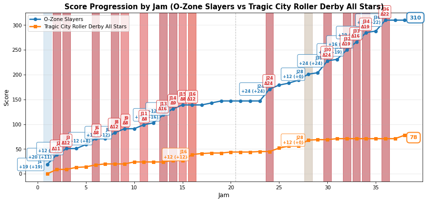 2025-05-04-O-Zone Slayers-vs-Tragic City Roller Derby All Stars.png